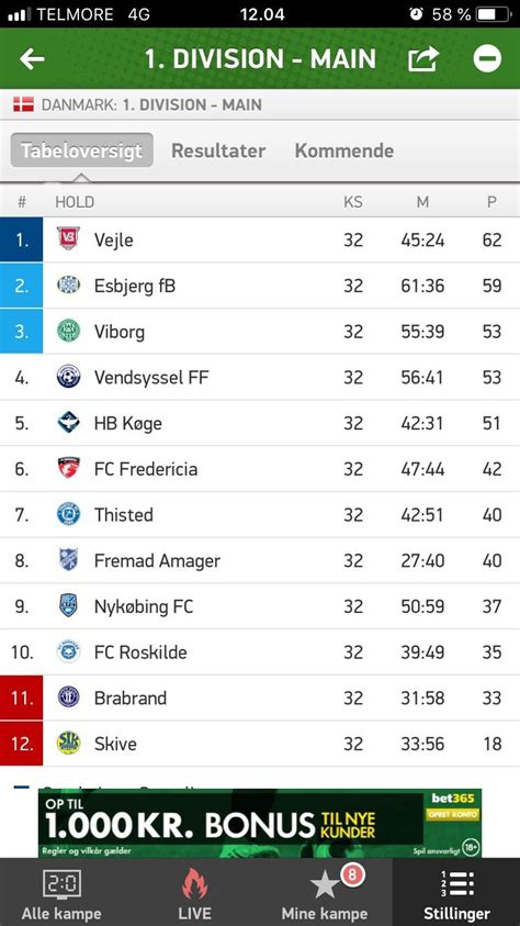 superligaen stilling og resultater.